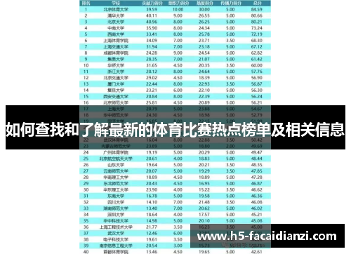 如何查找和了解最新的体育比赛热点榜单及相关信息 如何查找和了解最新的体育比赛热点榜单及相关信息