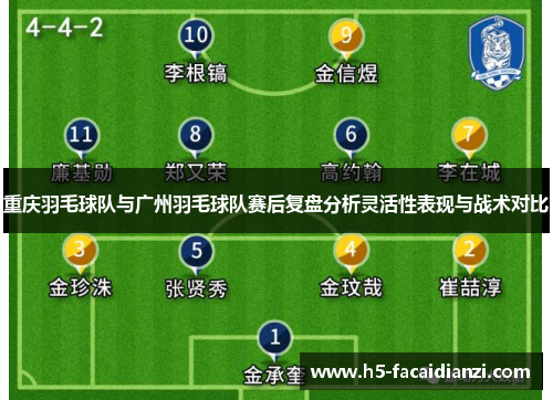 重庆羽毛球队与广州羽毛球队赛后复盘分析灵活性表现与战术对比